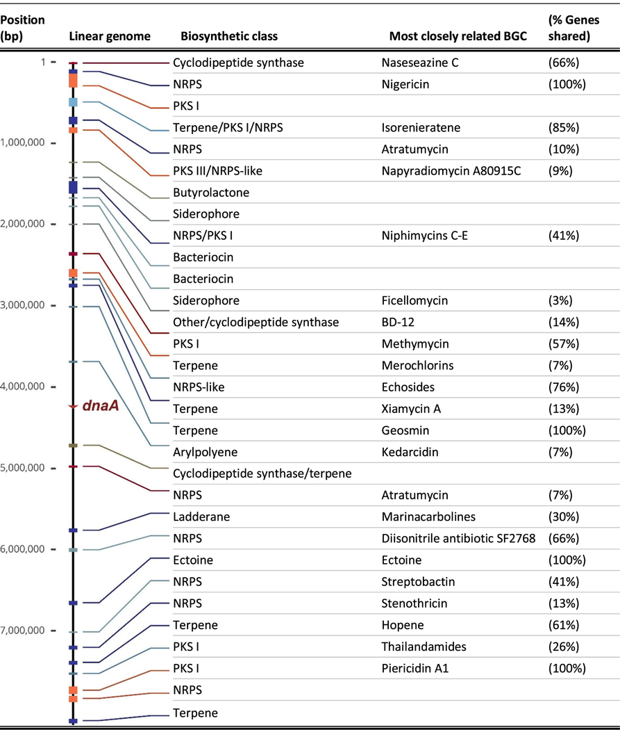 graphic file with name nihms-1662465-t0001.jpg