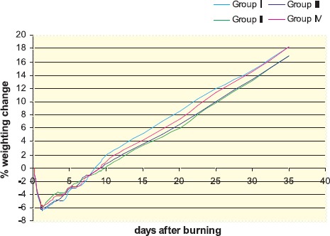 GRAPH 1