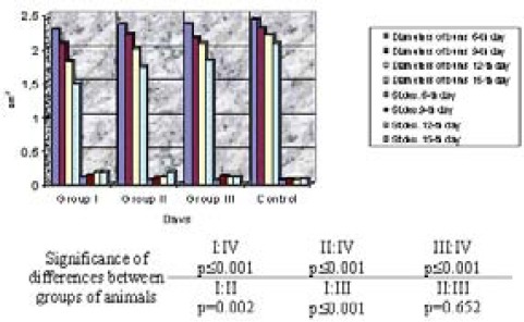 GRAPH 2