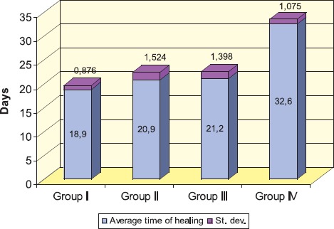 GRAPH 3