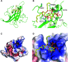 Figure 4.