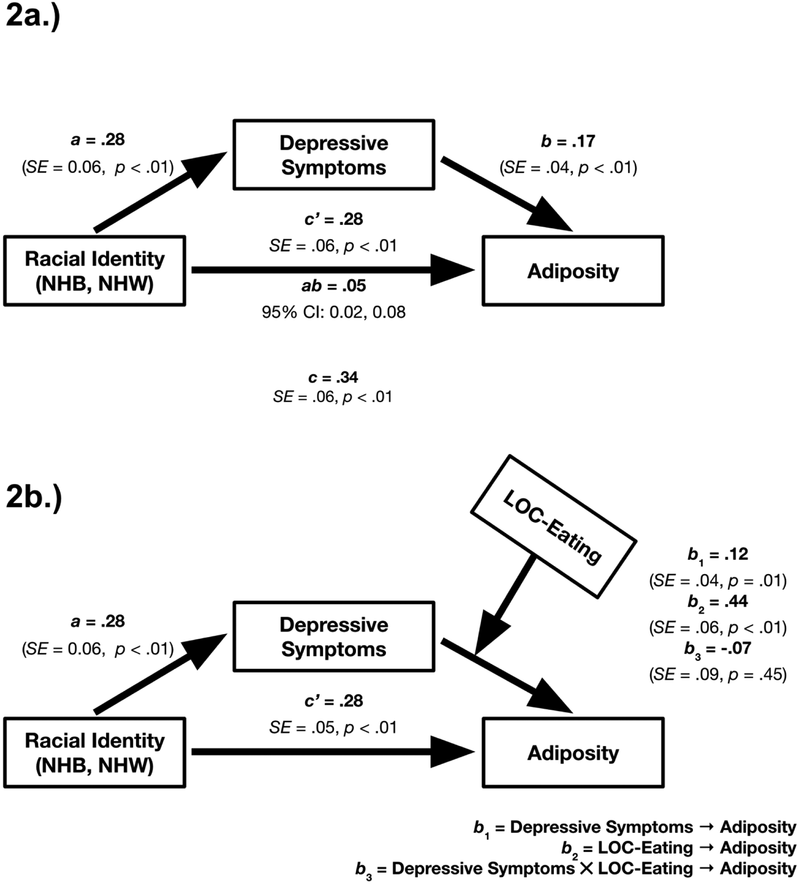 Figure 2: