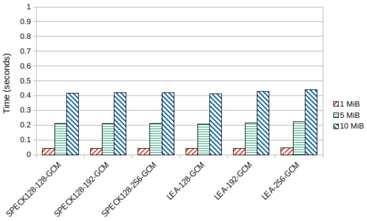 Figure 5