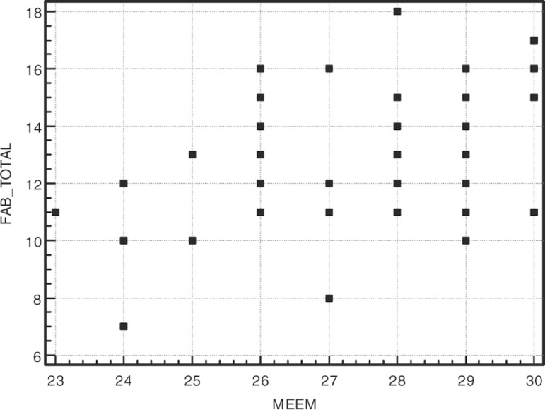 Graph 1