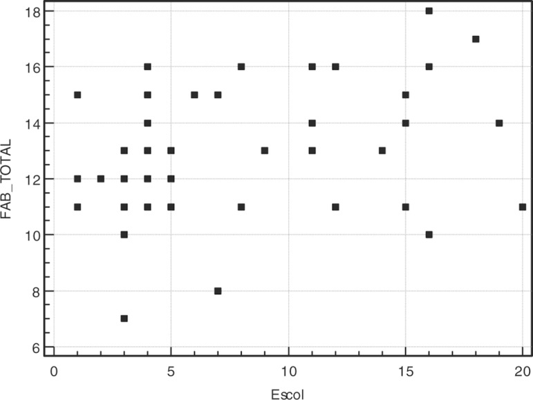 Graph 2