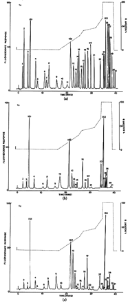 Figure 45.