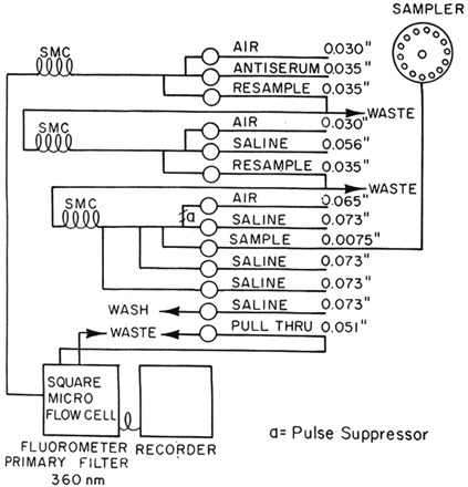 
Figure 31.
