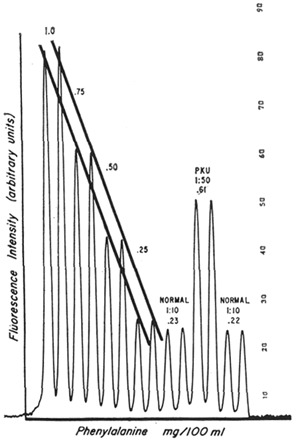 
Figure 19.
