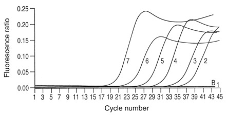 
Figure 65.
