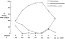 Figure 49.