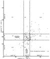 Figure 16.