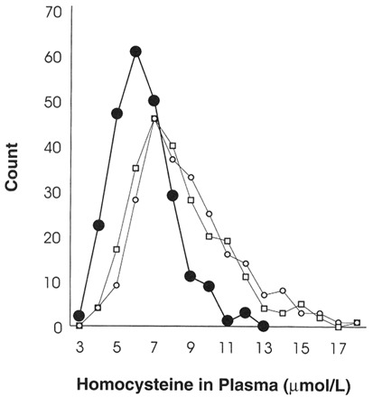 
Figure 58.
