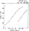 Figure 50.