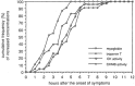 Figure 53.