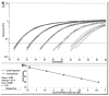 Figure 66.