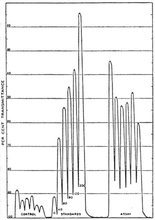 
Figure 9.
