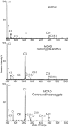 Figure 60.
