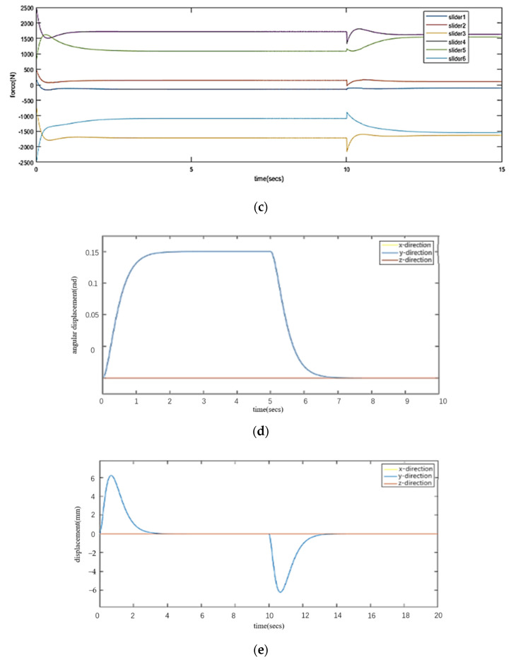 Figure 16