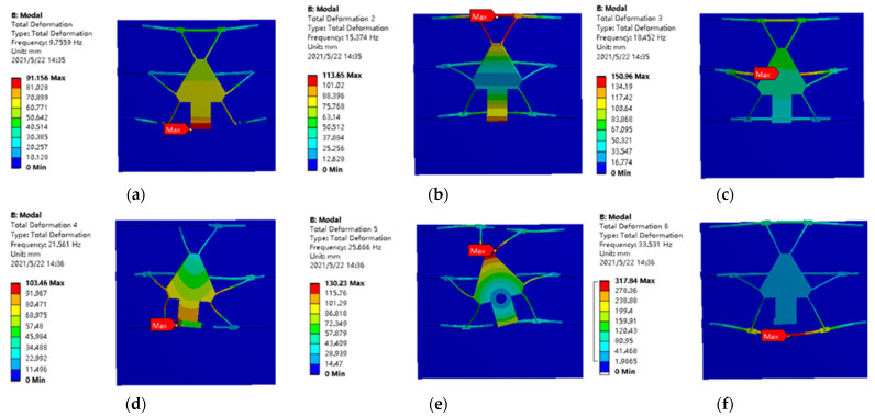 Figure 13