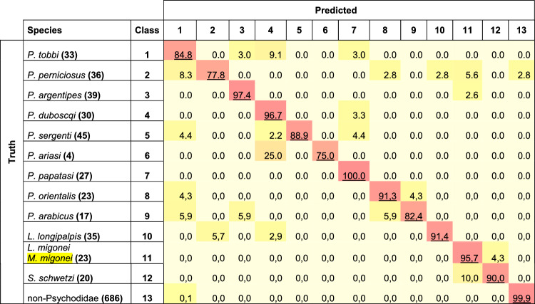 graphic file with name 41598_2023_48685_Tab5_HTML.jpg