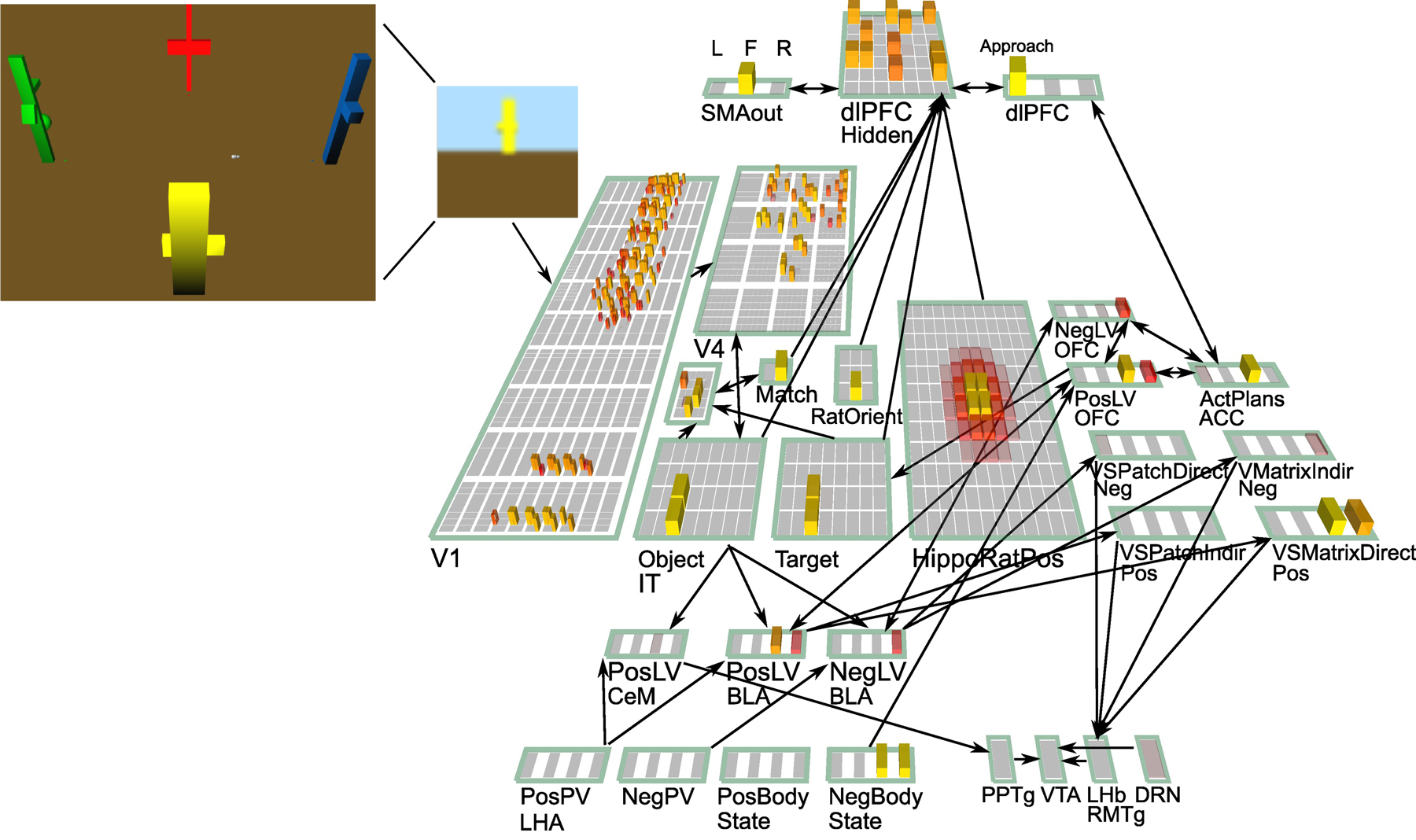 Figure 2: