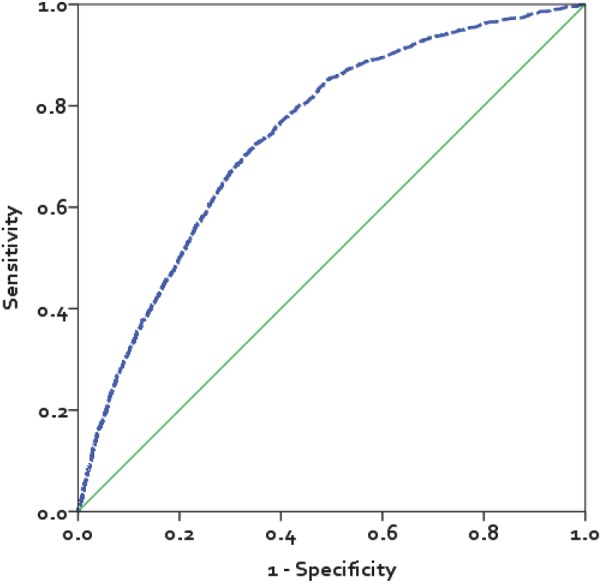 Figure 2