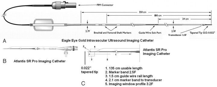 Fig 1.