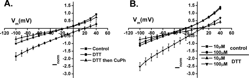 FIGURE 9.