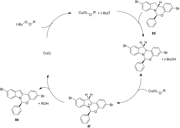 Scheme 31