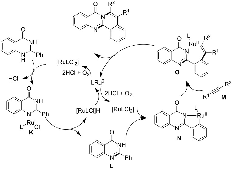 Scheme 26