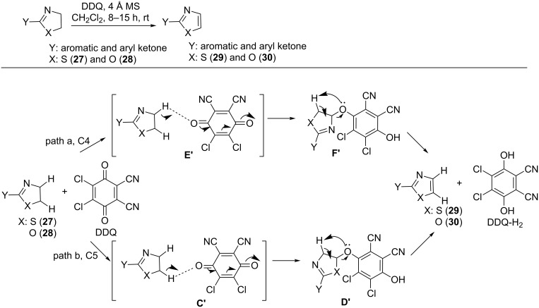 Scheme 7