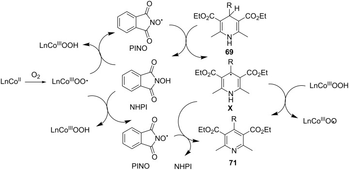 Scheme 21