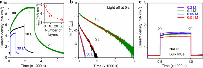 Fig. 3