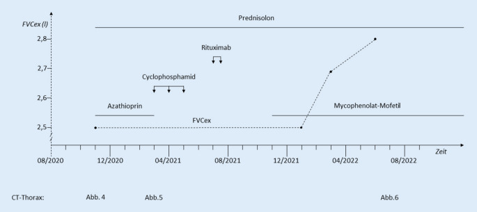 graphic file with name 108_2023_1517_Fig9_HTML.jpg