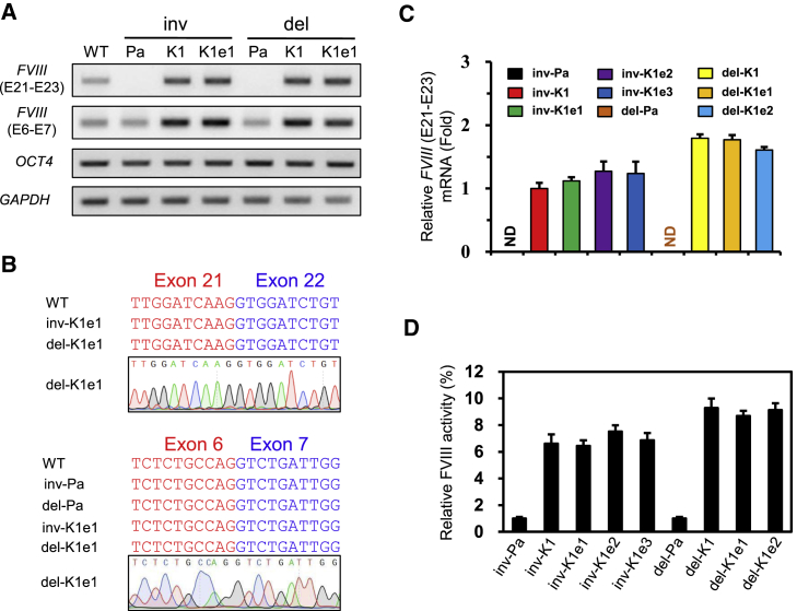 Figure 3