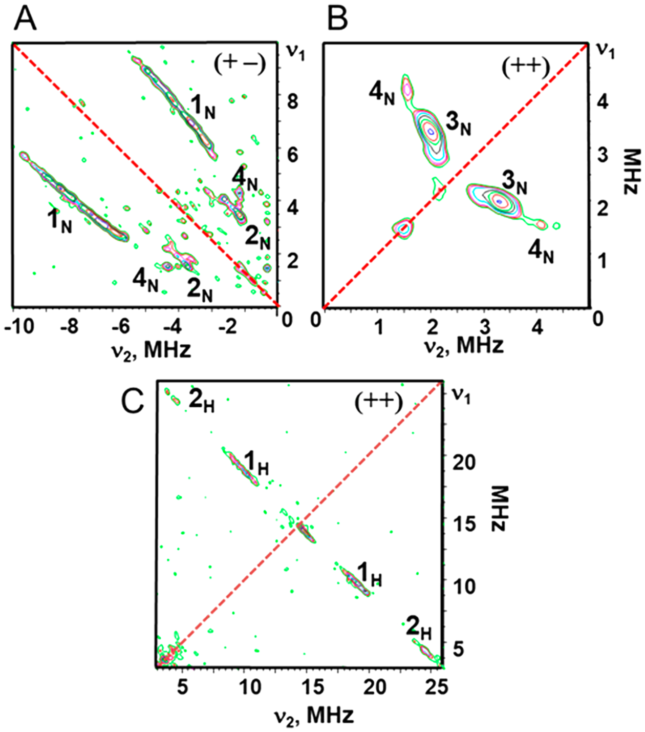 Figure 6.