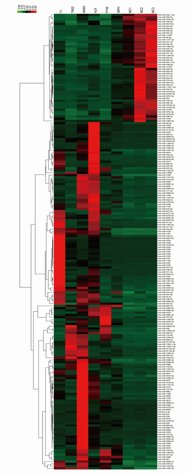 Figure 3