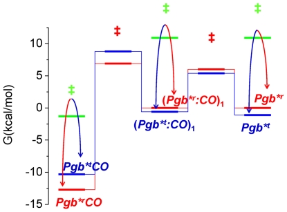 Figure 9