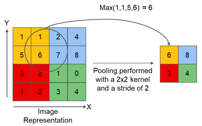 Figure 7