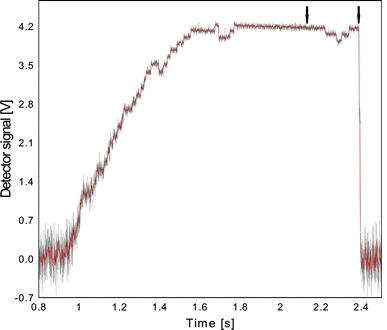 Fig. 3