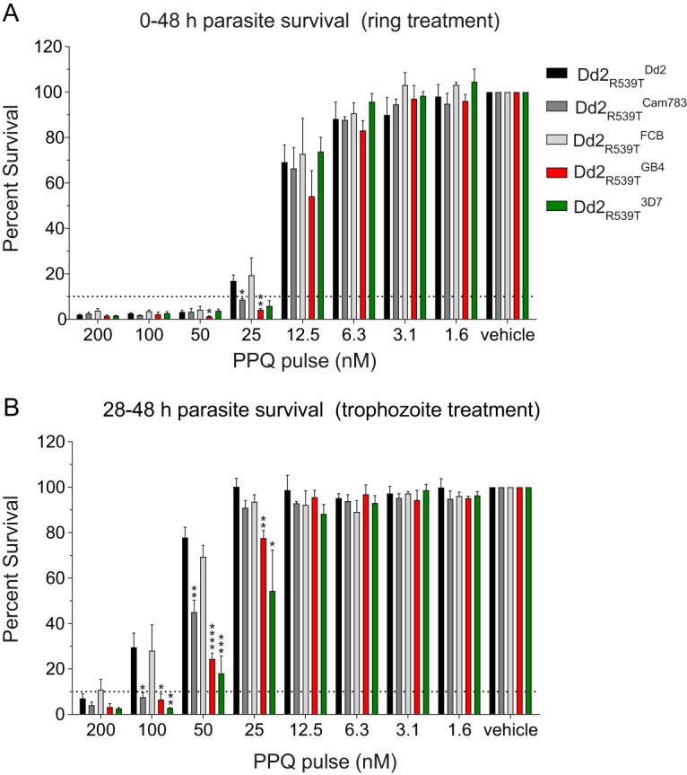 FIG 4