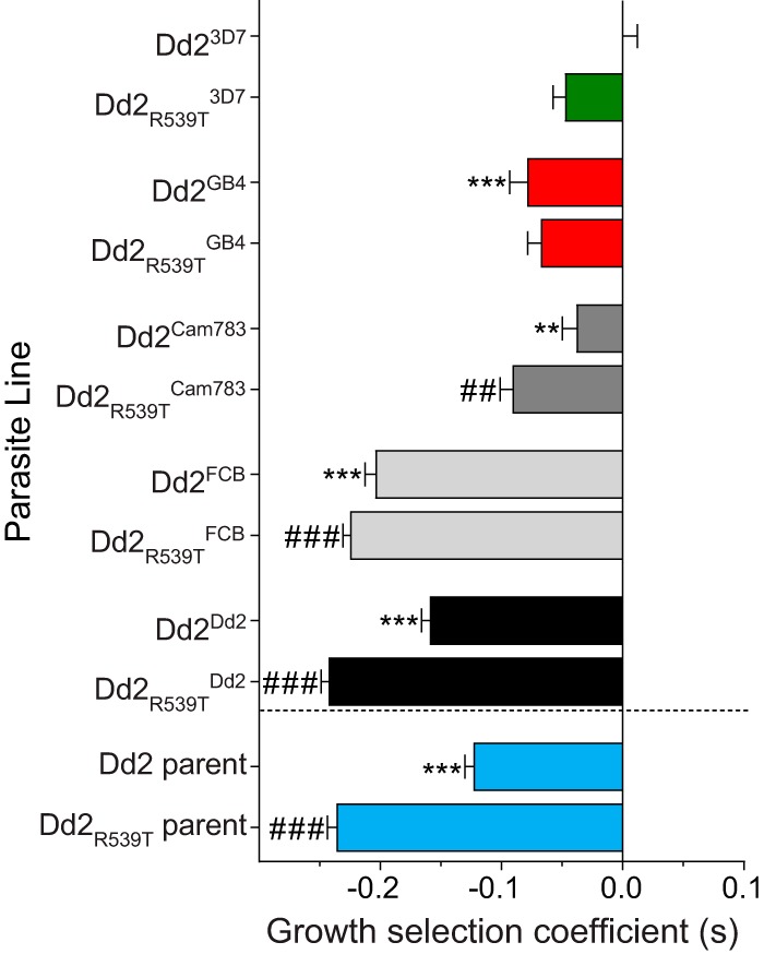 FIG 5