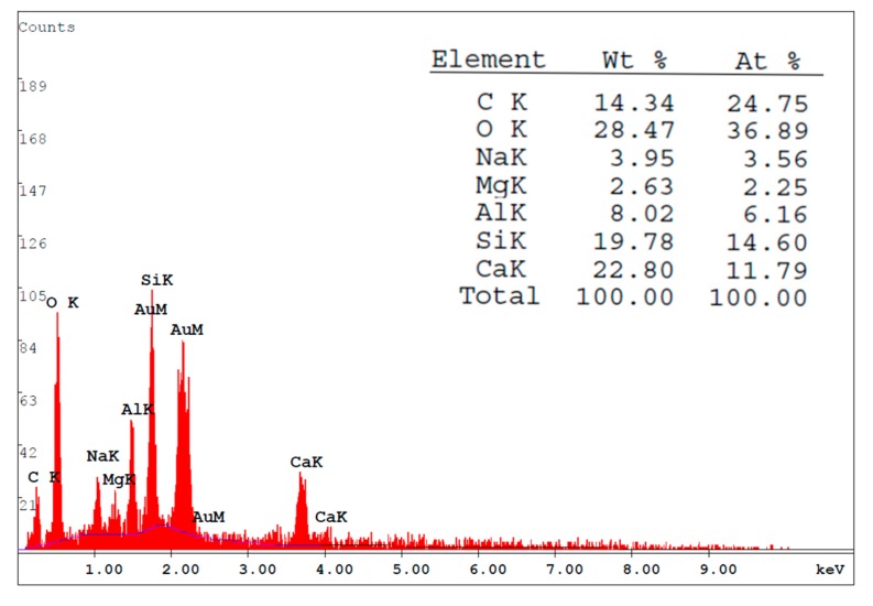 Figure 14