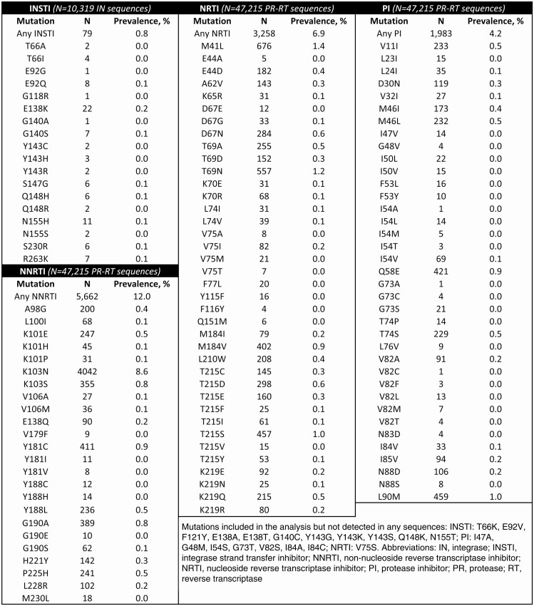 graphic file with name ciab583t0001.jpg