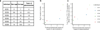 Extended Data Fig. 3