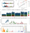 Extended Data Fig. 2