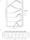 Extended Data Fig. 9