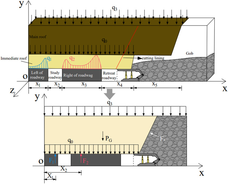 Fig. 4