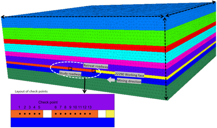 Fig. 7