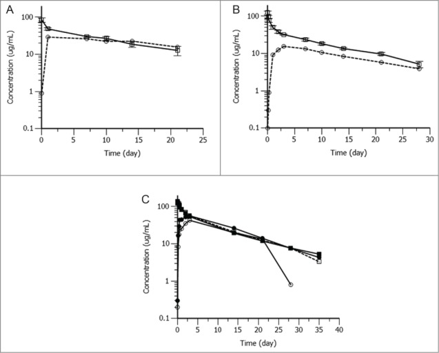 Figure 5.